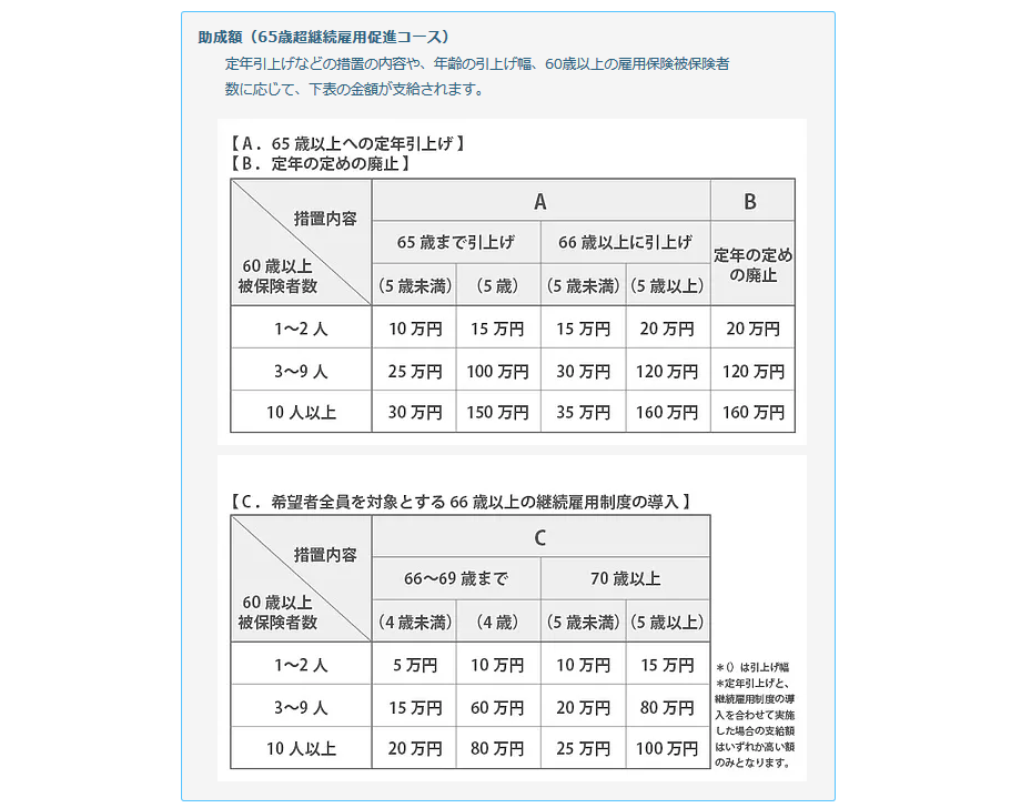 65歳超雇用推進助成金